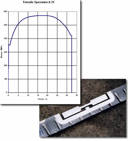 tensile test