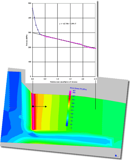 weld stress